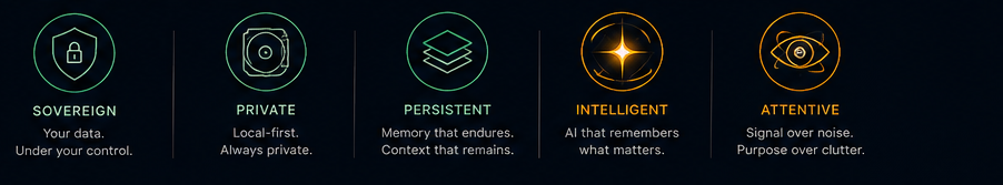 Five Lummenna brand principles: sovereign, private, persistent, intelligent, and attentive